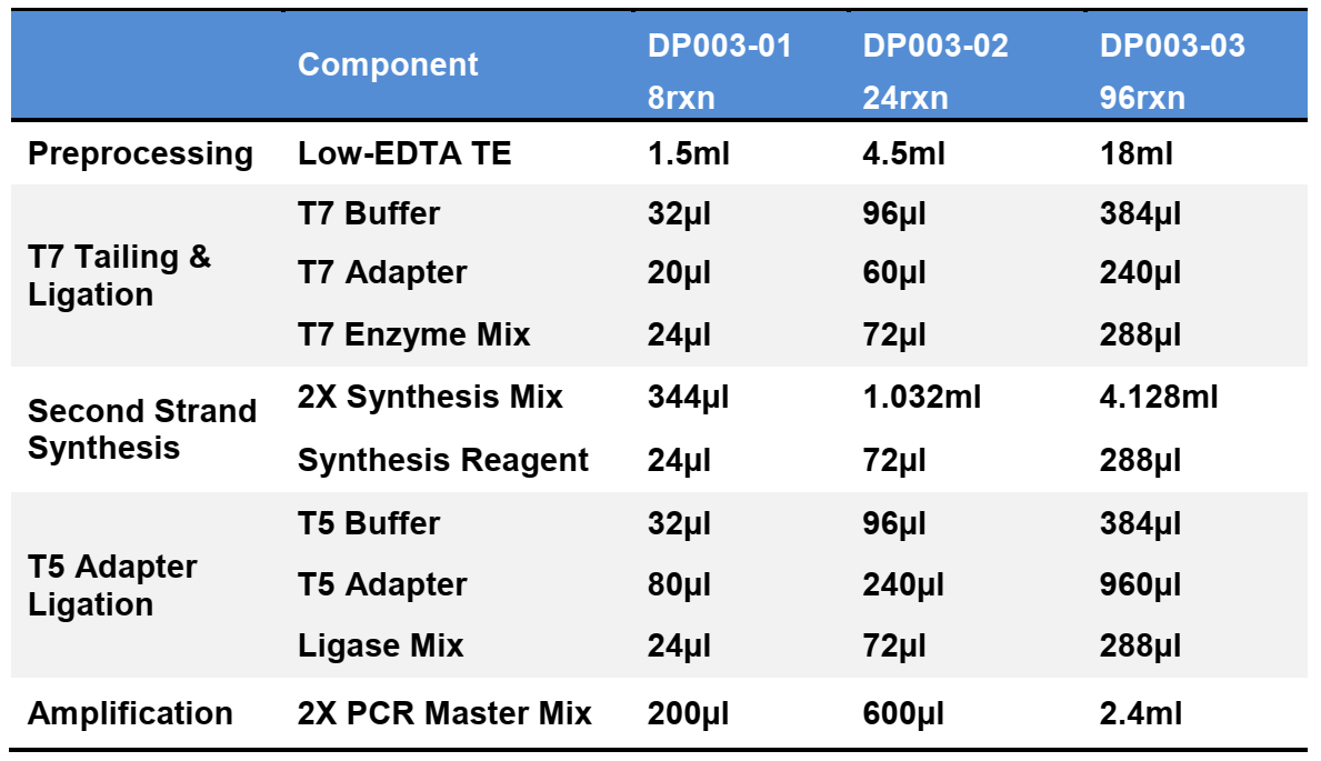 CD ssDNA-seq Lib Prep Kit for Illumina-Components